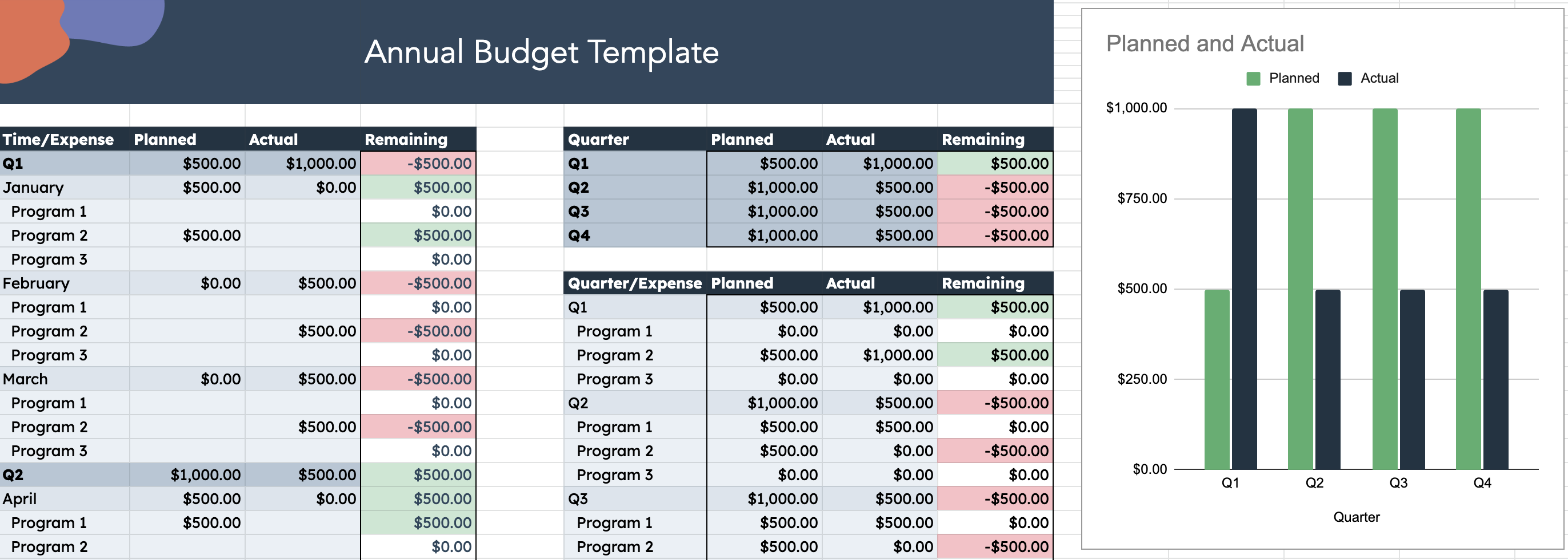 The Best Free Business Budget Templates